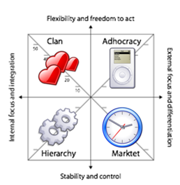 Corporate-Culture-Quadrants1