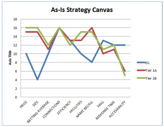 blue ocean strategy examples