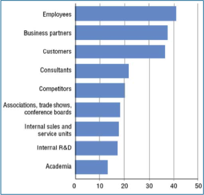 Simon Associates