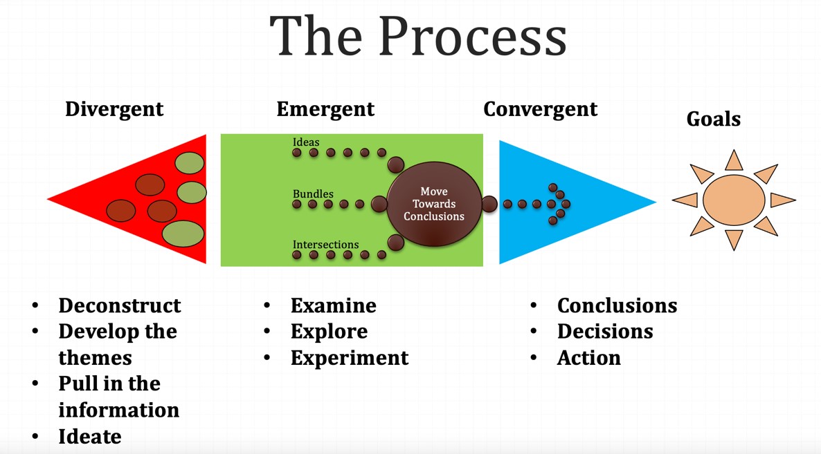 Innovation Games graphic