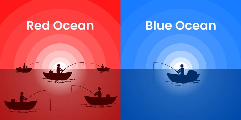 red ocean and blue ocean