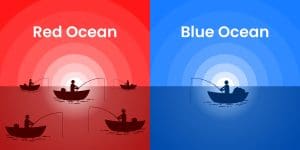 red ocean and blue ocean